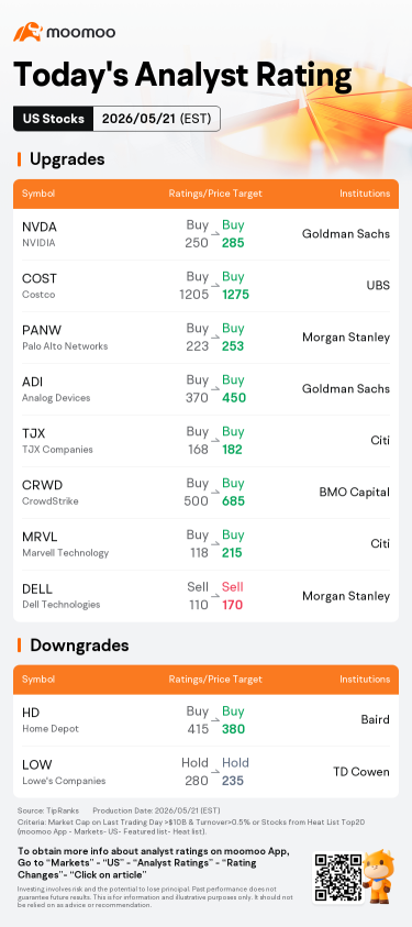 Today's Pre-Market Movers and Top Ratings | RKLB, BABA, NBIS and More