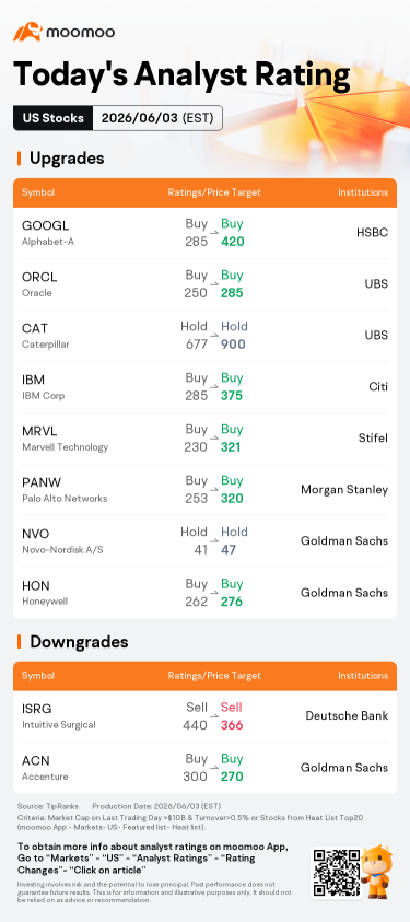 Today's Pre-Market Movers and Top Ratings | MRVL, INTC, AMD and More