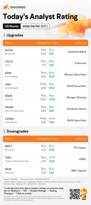Today's Pre-Market Movers and Top Ratings | AVGO, MRVL, MU and More