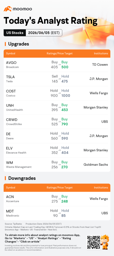Today's Pre-Market Movers and Top Ratings | MU, MRVL, INTC and More