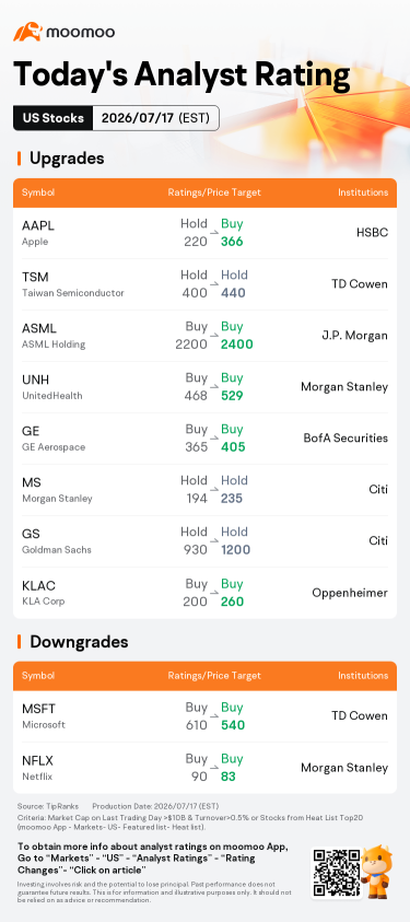今日盤前異動股及最高評級 | SPCX、TSM、INTC 等