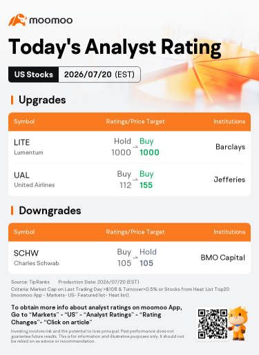 Today's Pre-Market Movers and Top Ratings | SKHY, MU, SNDK and More