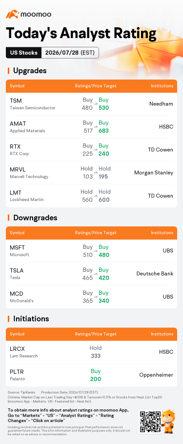 Today's Pre-Market Movers and Top Ratings | STX, BE, VRT and More