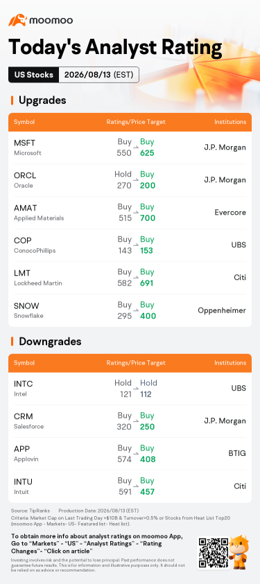 今日盤前異動股與最高評級 | NBIS、COHR、CBRS 等