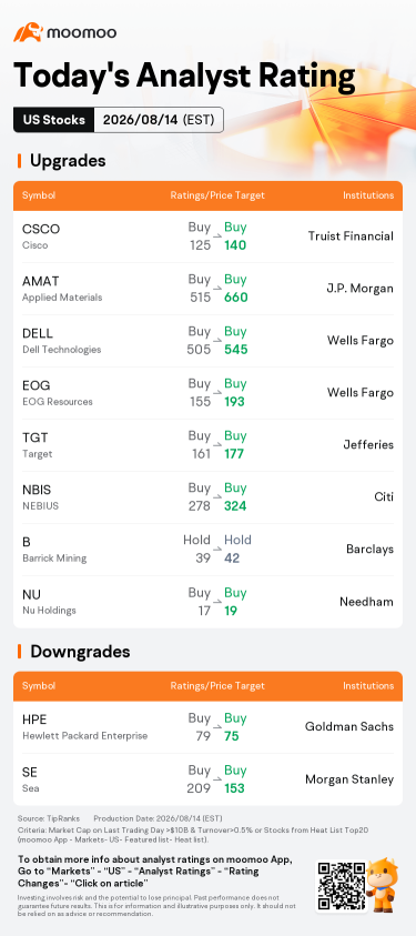 今日盘前市场热点与顶级评级 | SNDK、AMAT、ONDS等