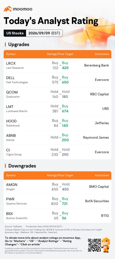 Today's Pre-Market Movers and Top Ratings | META, AXTI, AEHR and More