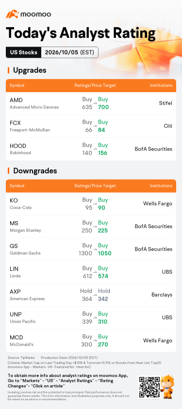 Today's Pre-Market Movers and Top Ratings | INTC, VST, CBRS and More