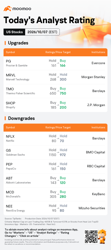 หุ้นเคลื่อนไหวโดดเด่นช่วง Pre-Market และหุ้นที่ถูกปรับอันดับความน่าลงทุนสูงสุดวันนี้ | CEG, BE, MSTR และอื่นๆ