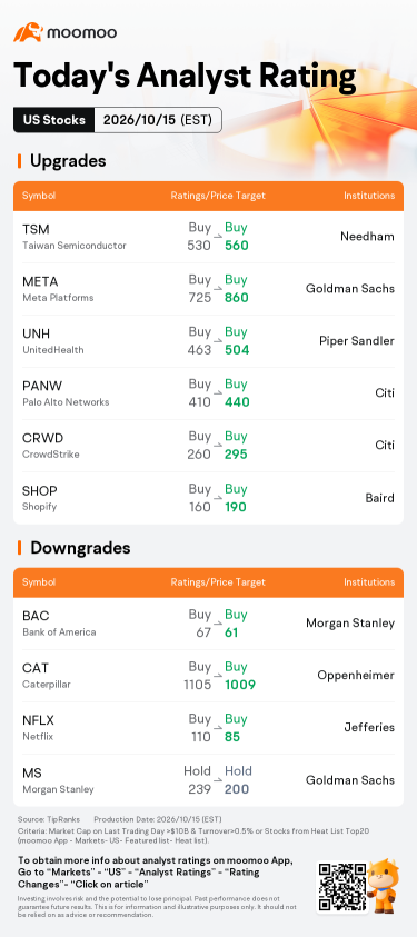 หุ้นที่เคลื่อนไหวโดดเด่นช่วง Pre-Market และการจัดอันดับที่น่าสนใจวันนี้ | MU, SKHY, INTC และอื่นๆ