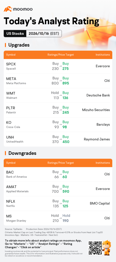 หุ้นที่มีการเคลื่อนไหวโดดเด่นช่วง Pre-Market และการจัดอันดับหุ้นที่น่าสนใจวันนี้ | TSLA, CRWV, SKHY และอื่นๆ