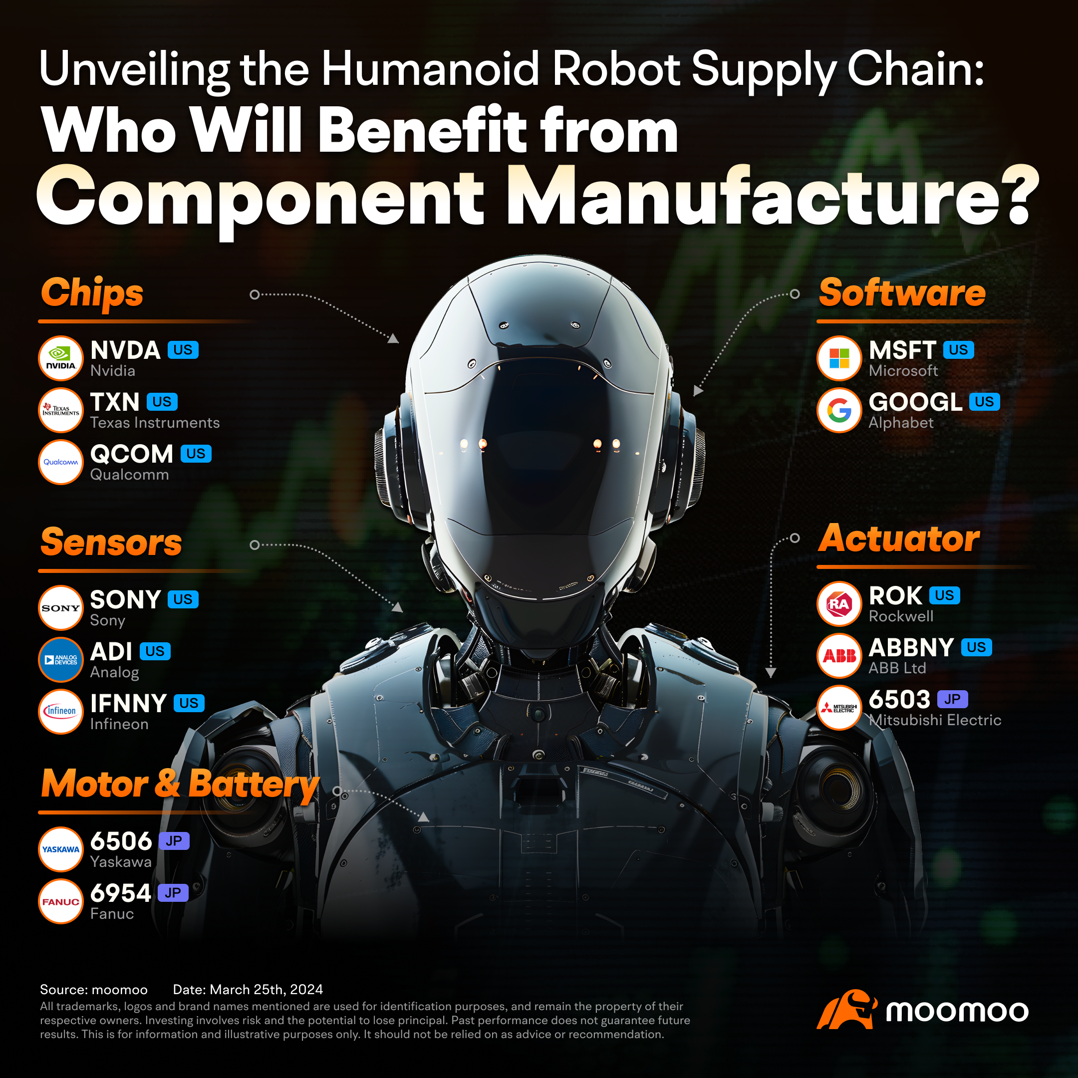 ヒューマノイドロボットのサプライチェーンの発表：部品製造から誰が利益を得るのか？
