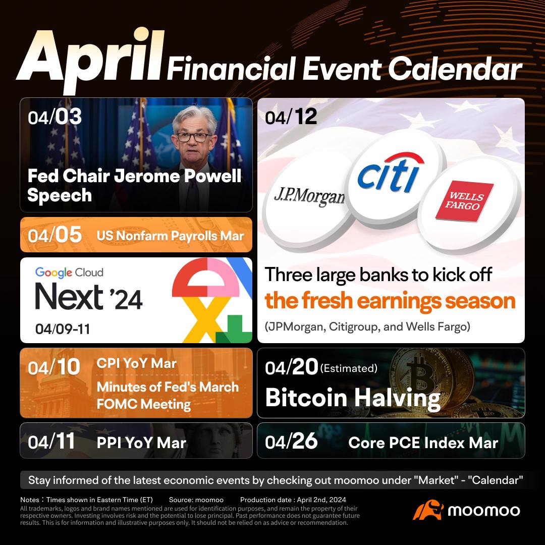 4月の必見財務イベント：ビットコイン・ハービング、インフレ率、そして大手銀行による決算発表