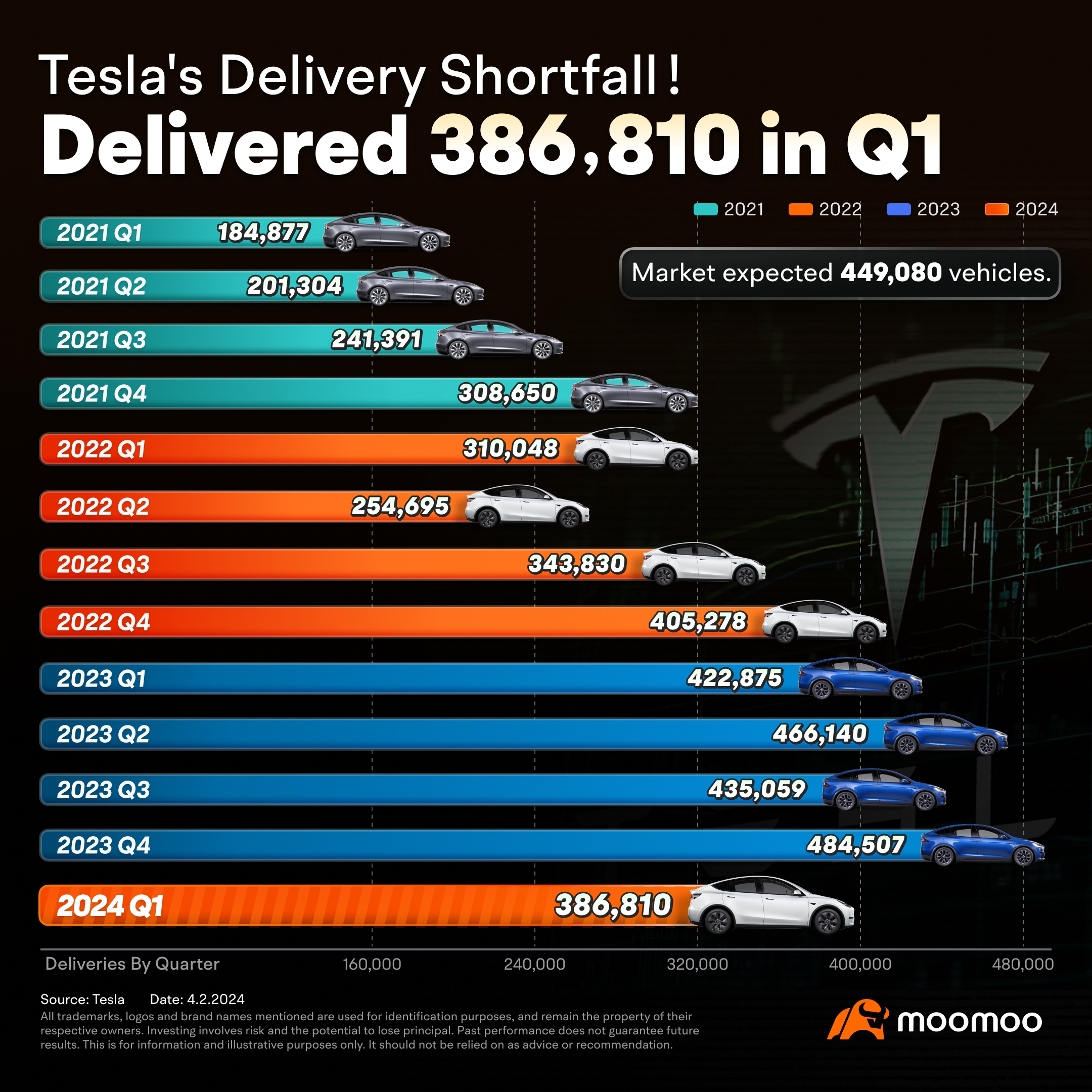 Tracking Tesla: A Historical Overview of Quarterly Vehicle Deliveries