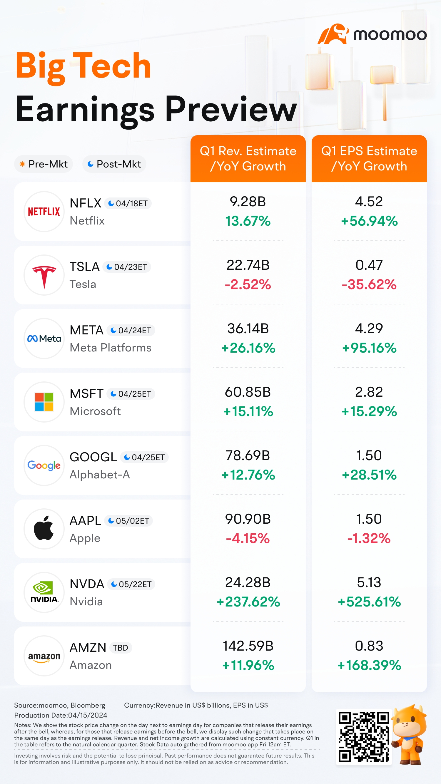 ビッグテックの収益予想：Meta、マイクロソフト、エヌビディアなど