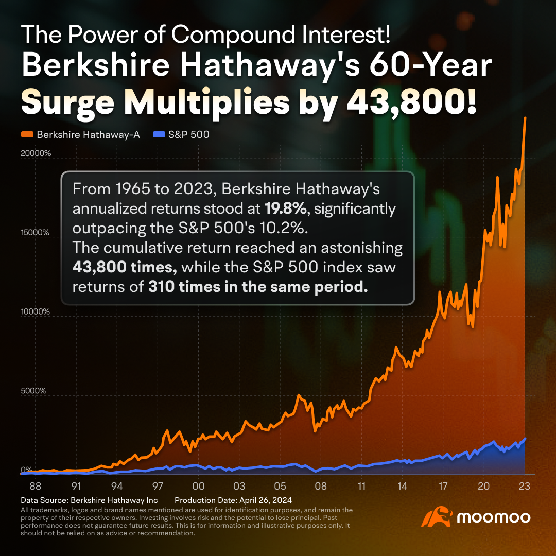 2024 伯克希爾哈瑟威年度股東大會即將到來！查看期待什麼。