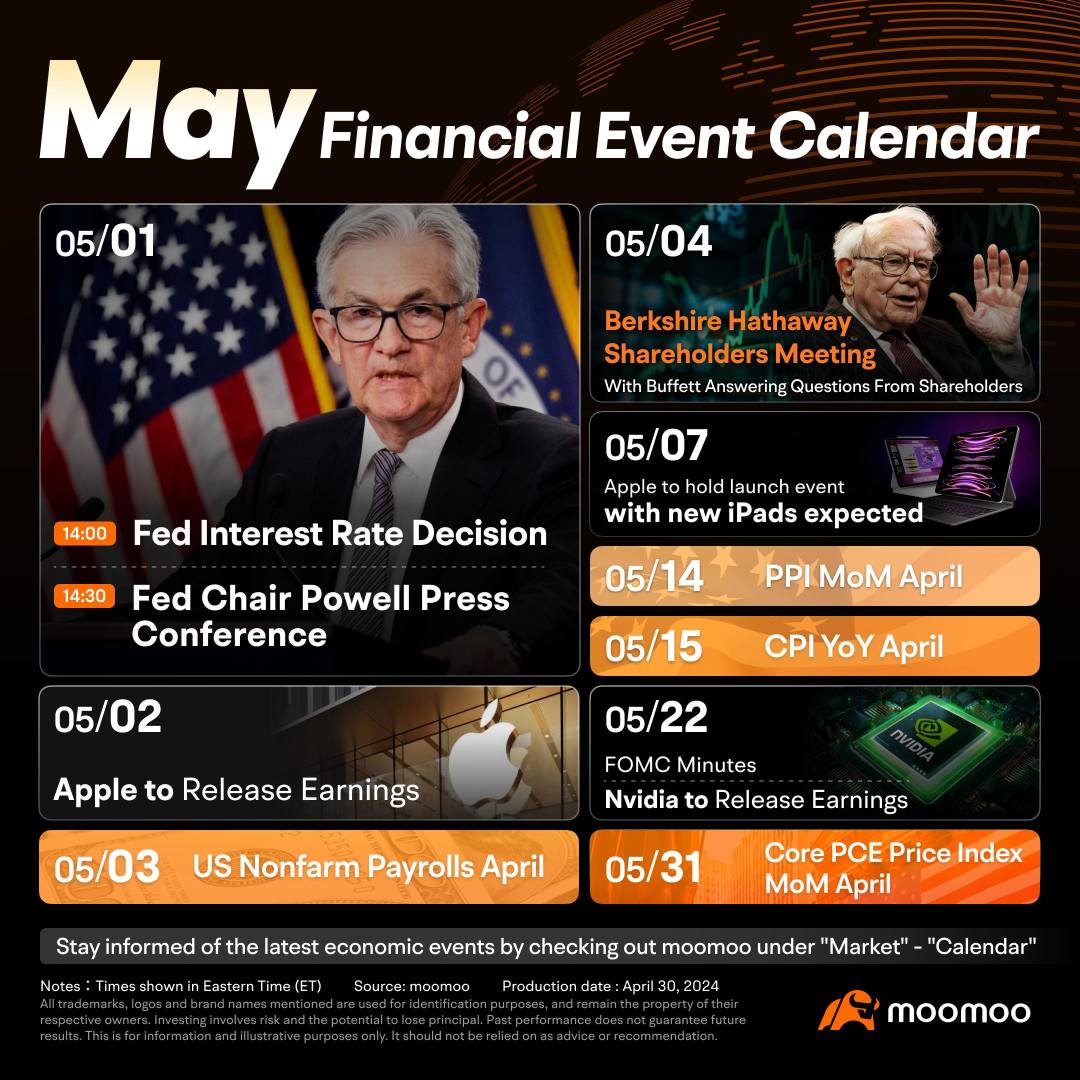 五月の注目金融イベント：Fedの金利決定、AppleとNvidiaの決算発表、バークシャーの年次株主総会