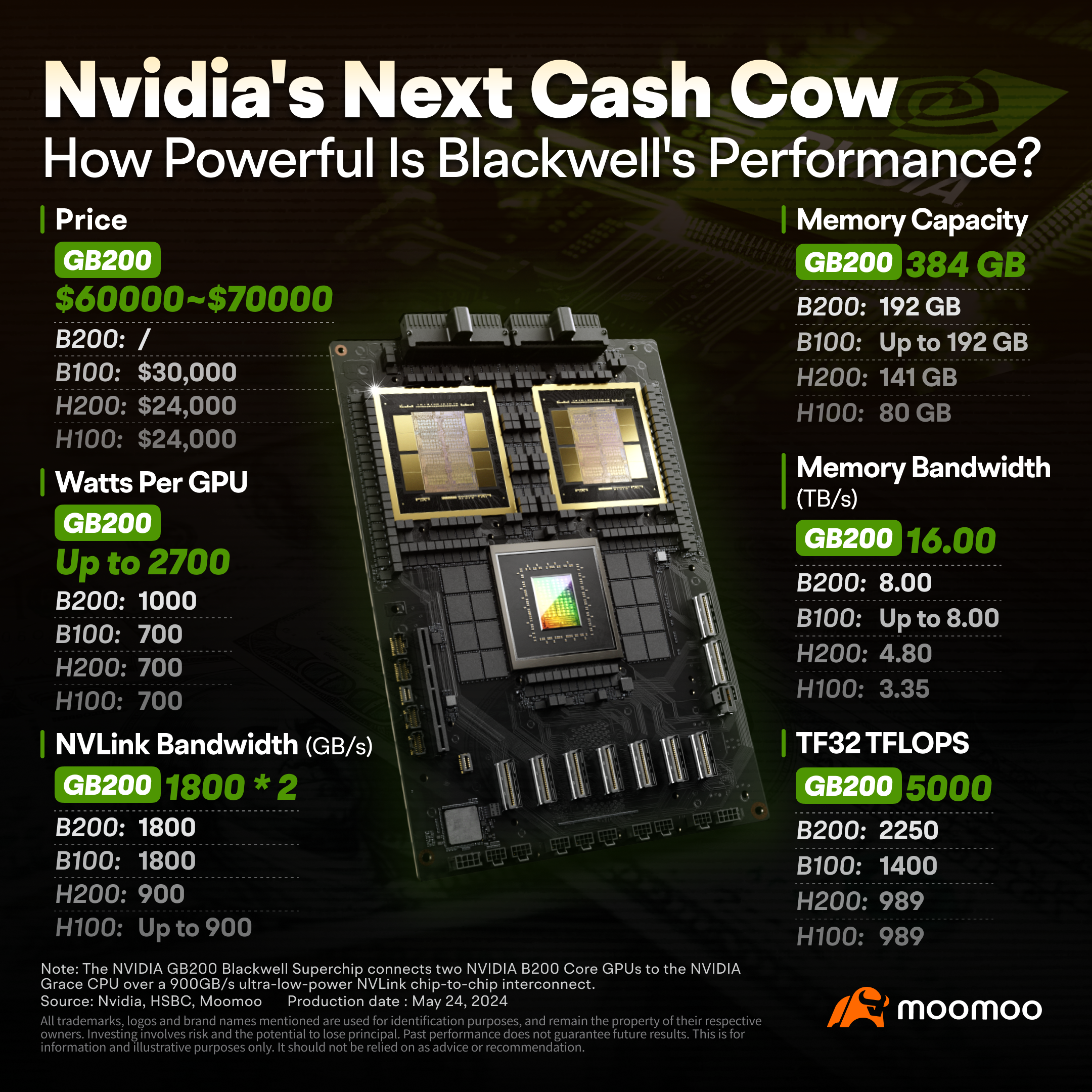 AI's Leap Forward: Nvidia's Blackwell Chips Poised to be the Next Revenue Powerhouse?