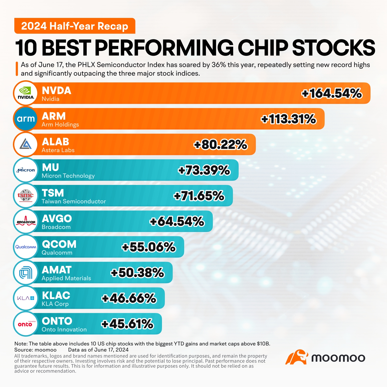 2024 Half-Year Recap | Top Performing Sectors & Stocks