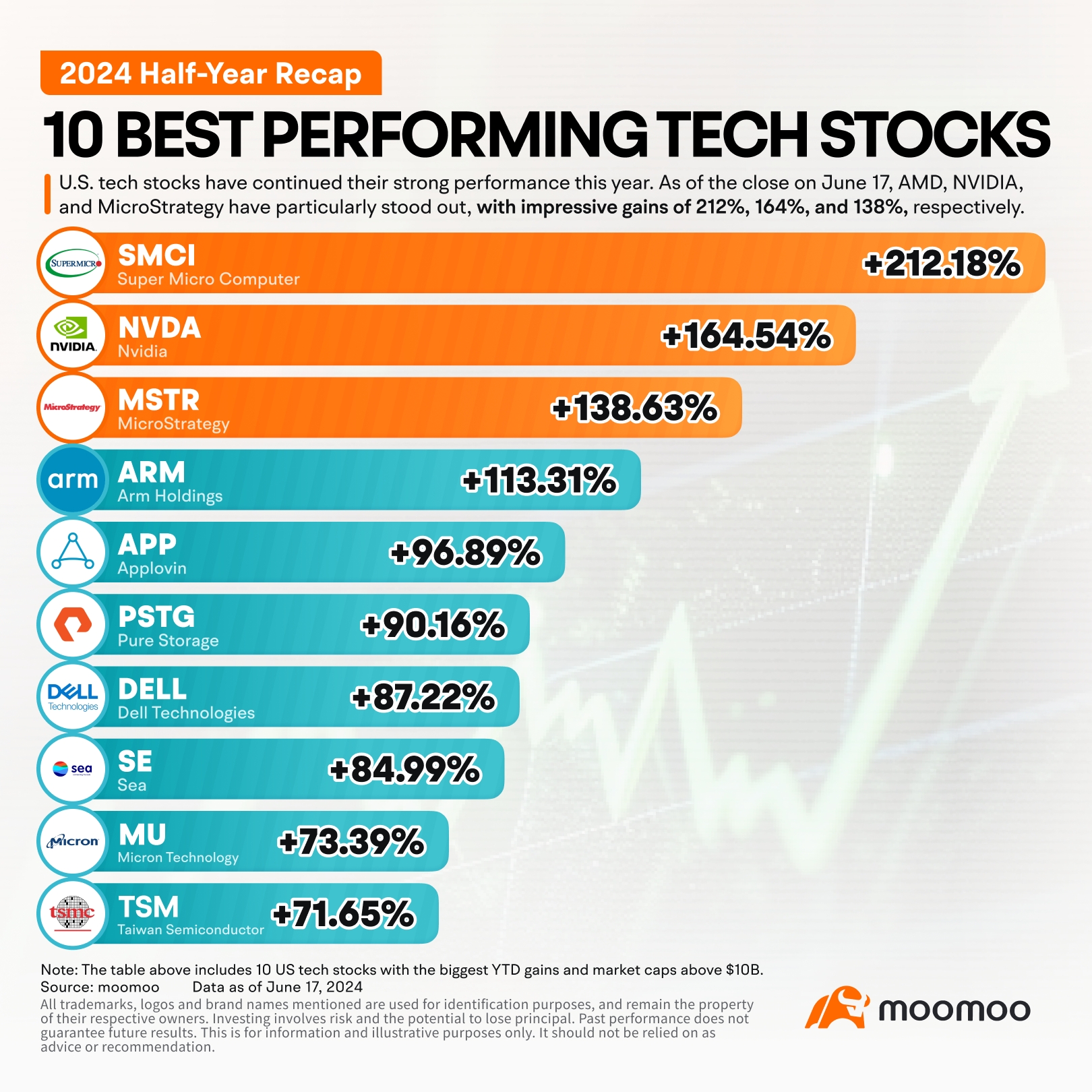 2024 Half-Year Recap | Top Performing Sectors & Stocks