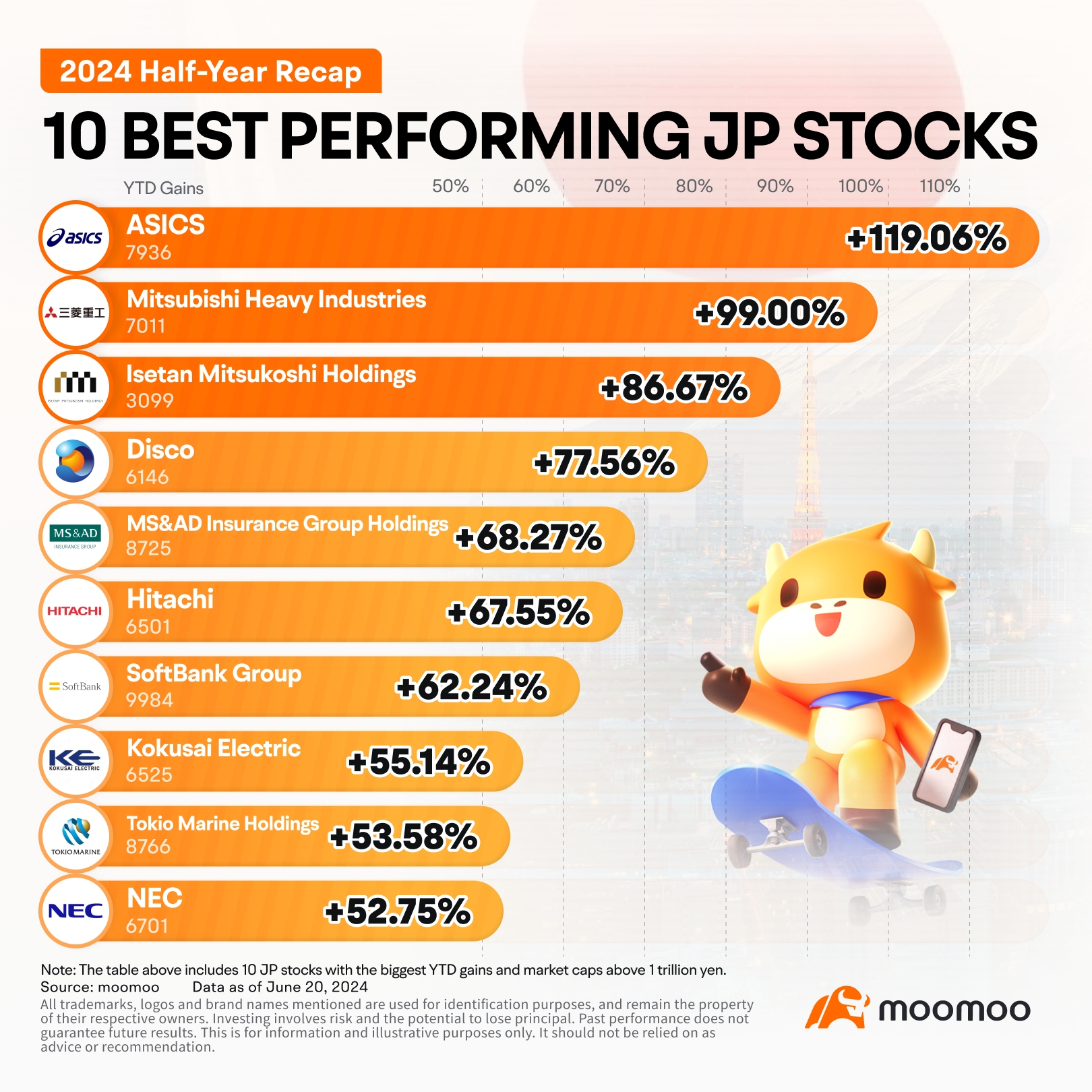 （株）アオイトーレさま専用 KINTO×コンサドーレ ACTIVE BOTTLE 600ml（2025090088）｜北海道