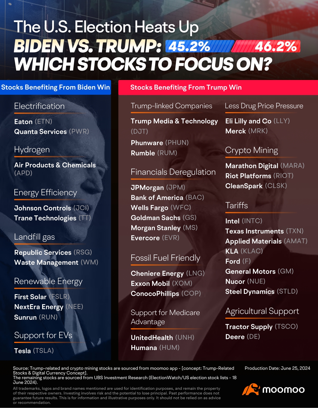 The First Round of the U.S. Election Debate Is Coming Up: Key Insights for Stock Investors