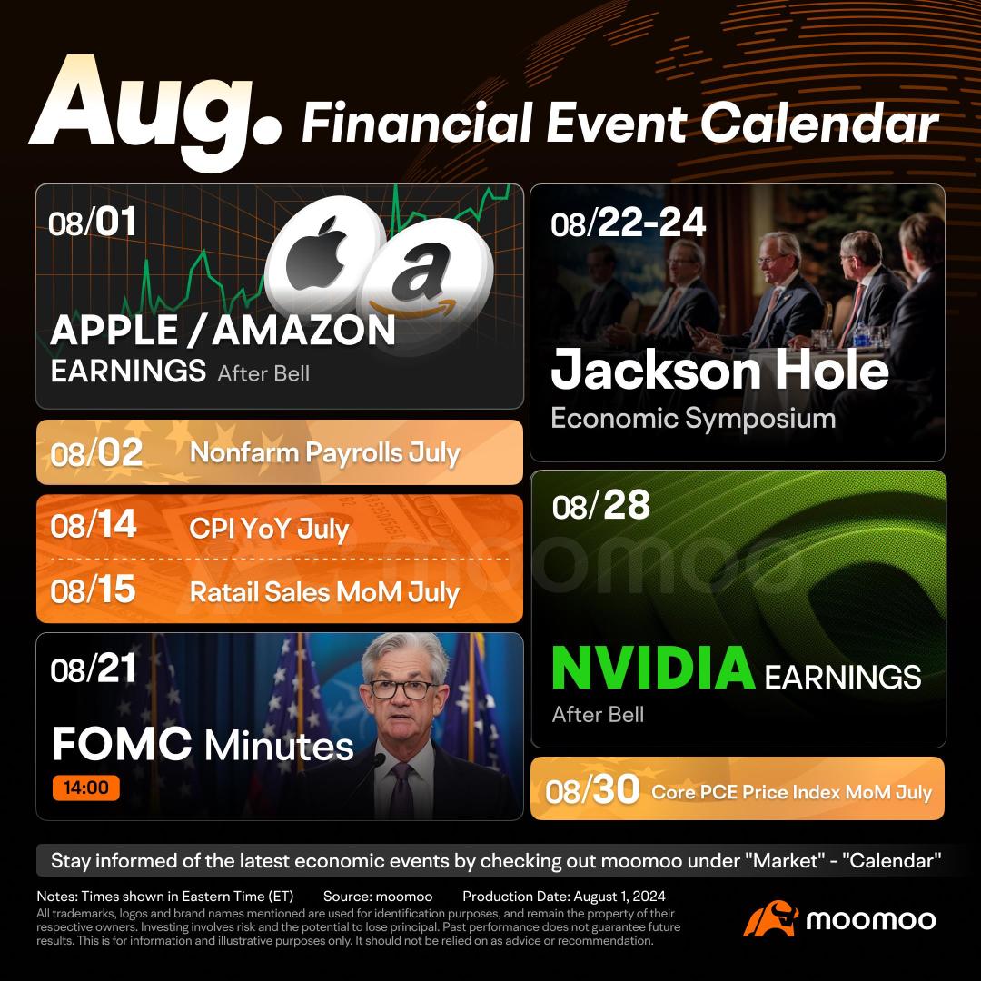 8 月必看的財務活動：Nvidia 收益，傑克遜霍爾經濟研討會，非農就業人數，通脹數據