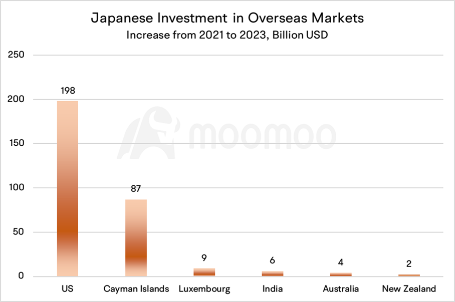 円 carry trade の解消はまだ終わっていません。投資家が注目する必要がある点を紹介します。