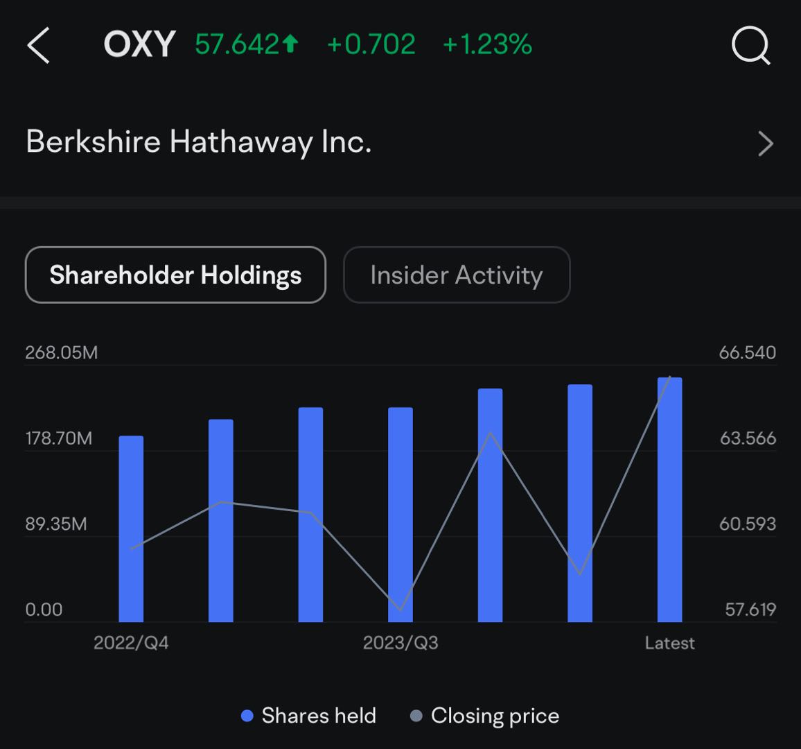 Check Out How Warren Buffett's Portfolio Changed in Berkshire's Latest 13F