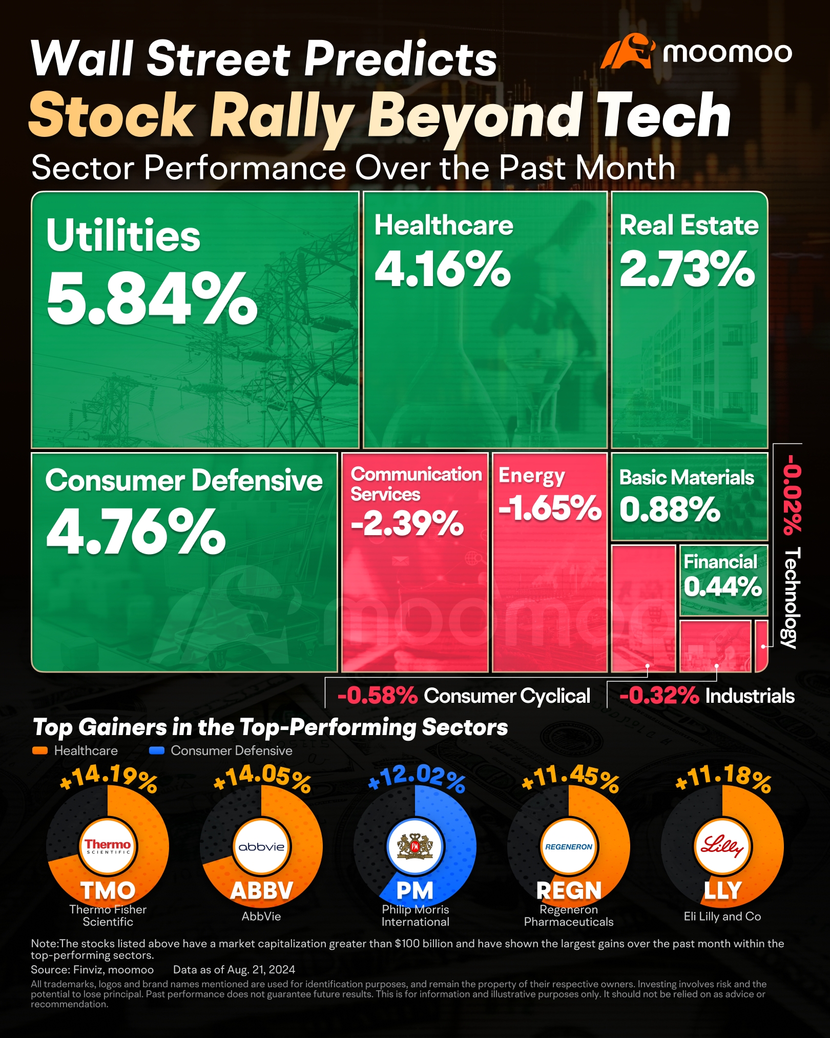 In One Chart | Wall Street Eyes New Sectors for the Next Stock Market Surge