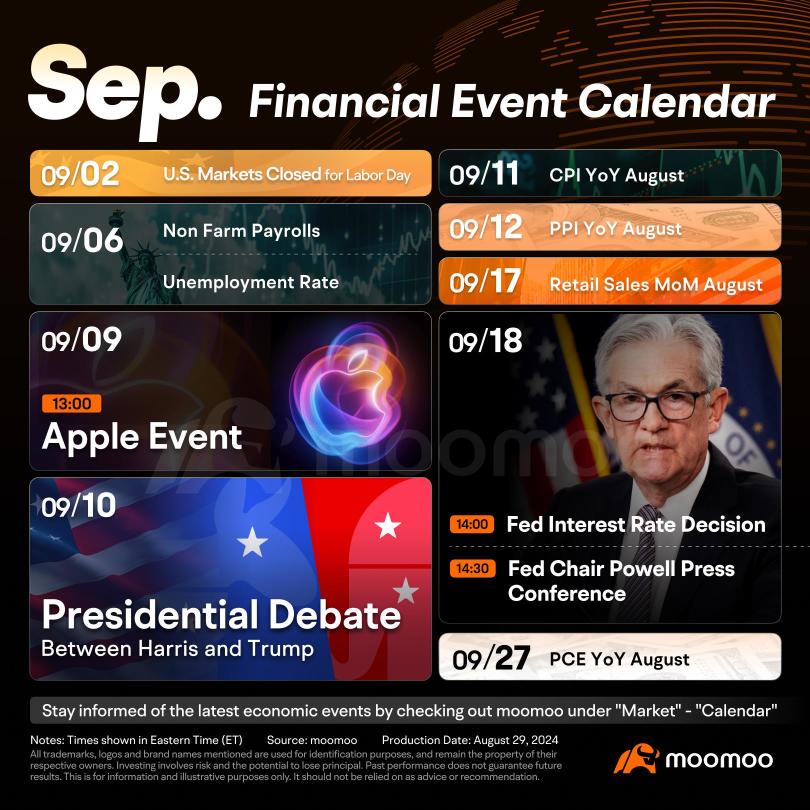 September's Must-See Financial Events: Apple Event, Presidential Debate, Fed Interest Rate Decision, Inflation Data