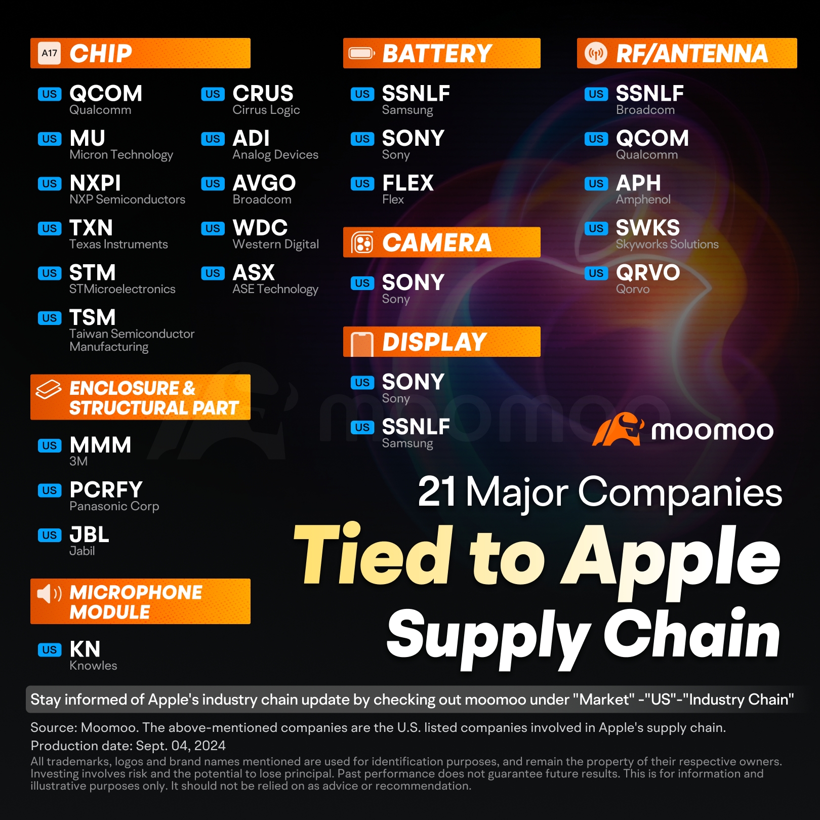 The Launch of Apple's iPhone 16 Is Imminent, and These Supply Chain Companies Could Benefit