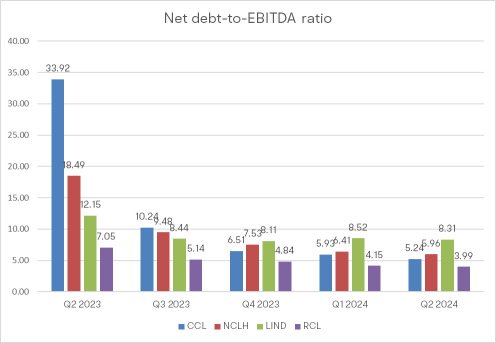 聯邦基準利率下調為美國郵輪股票的上升奠定基礎