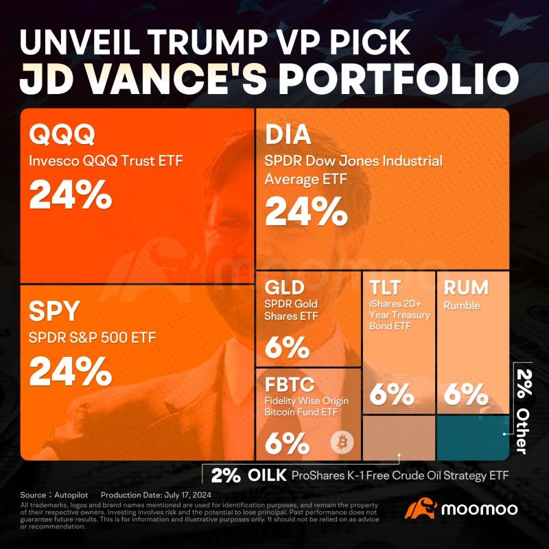 JD Vance vs. Tim Walz: The 2024 US Election VP Debate Approaches