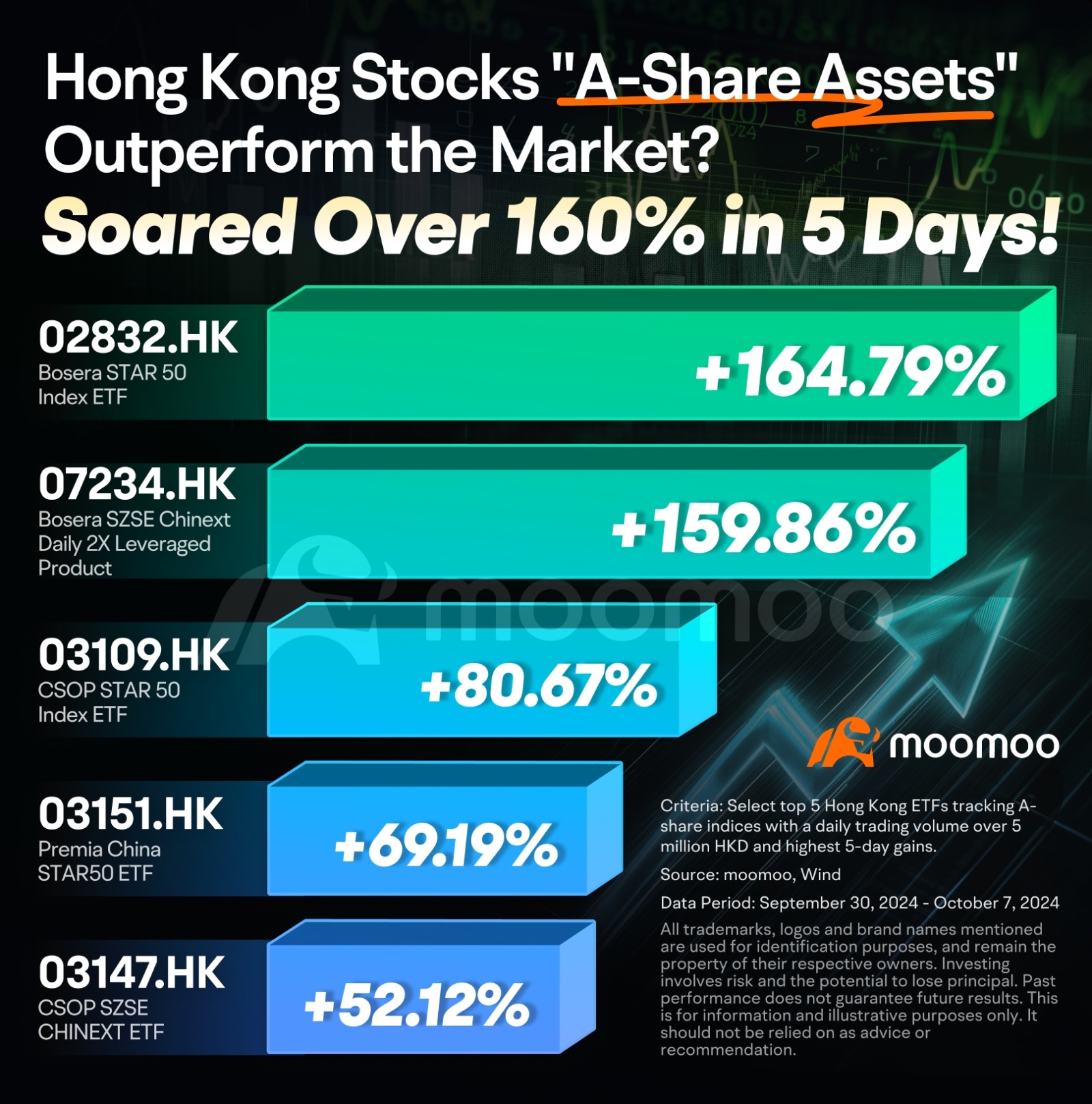 中国的刺激措施推动股票连续几周上涨，未来会有更多增长吗？ - moomoo 社区