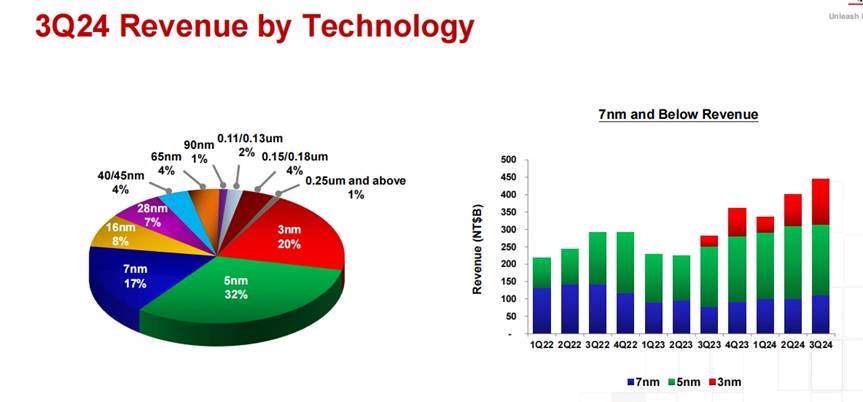 TSMC Hits $1 Trillion Market Cap, Setting New Benchmark for Asian Companies