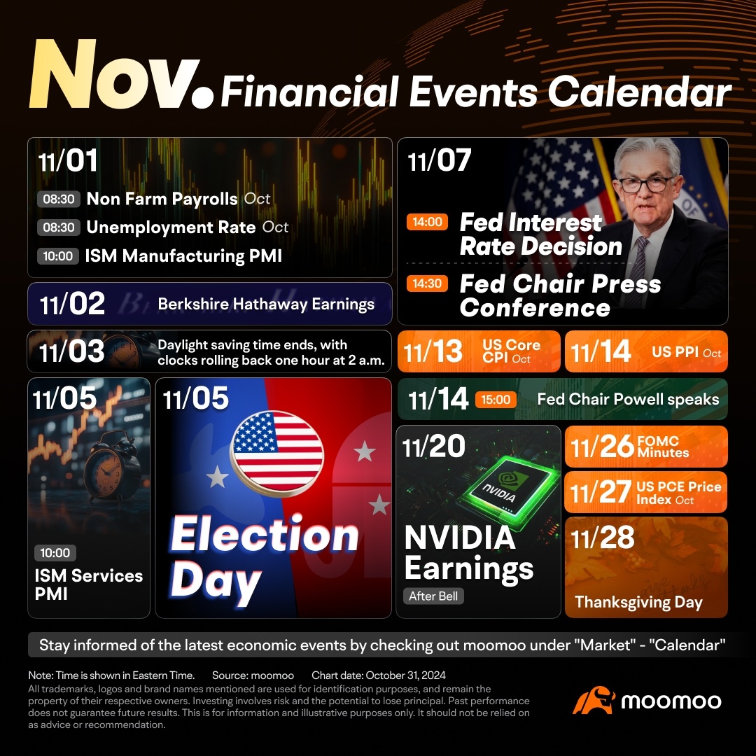 November's Must-See Financial Events