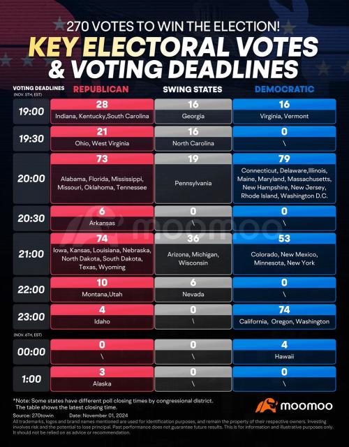 US Election Countdown: What to Expect on Election Night?