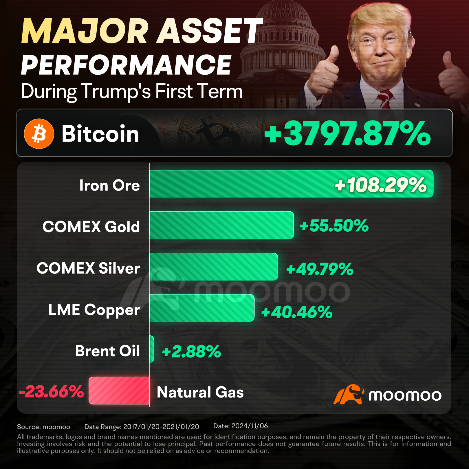 After the Election, How Will Trump's Red Sweep Transform the Market?