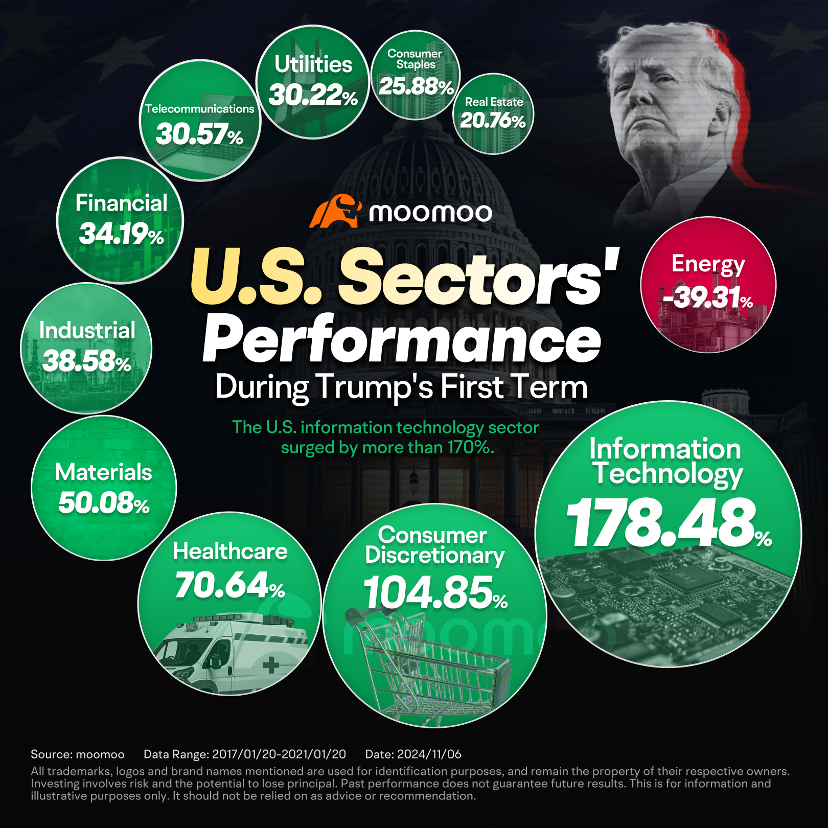 After the Election, How Will Trump's Red Sweep Transform the Market?