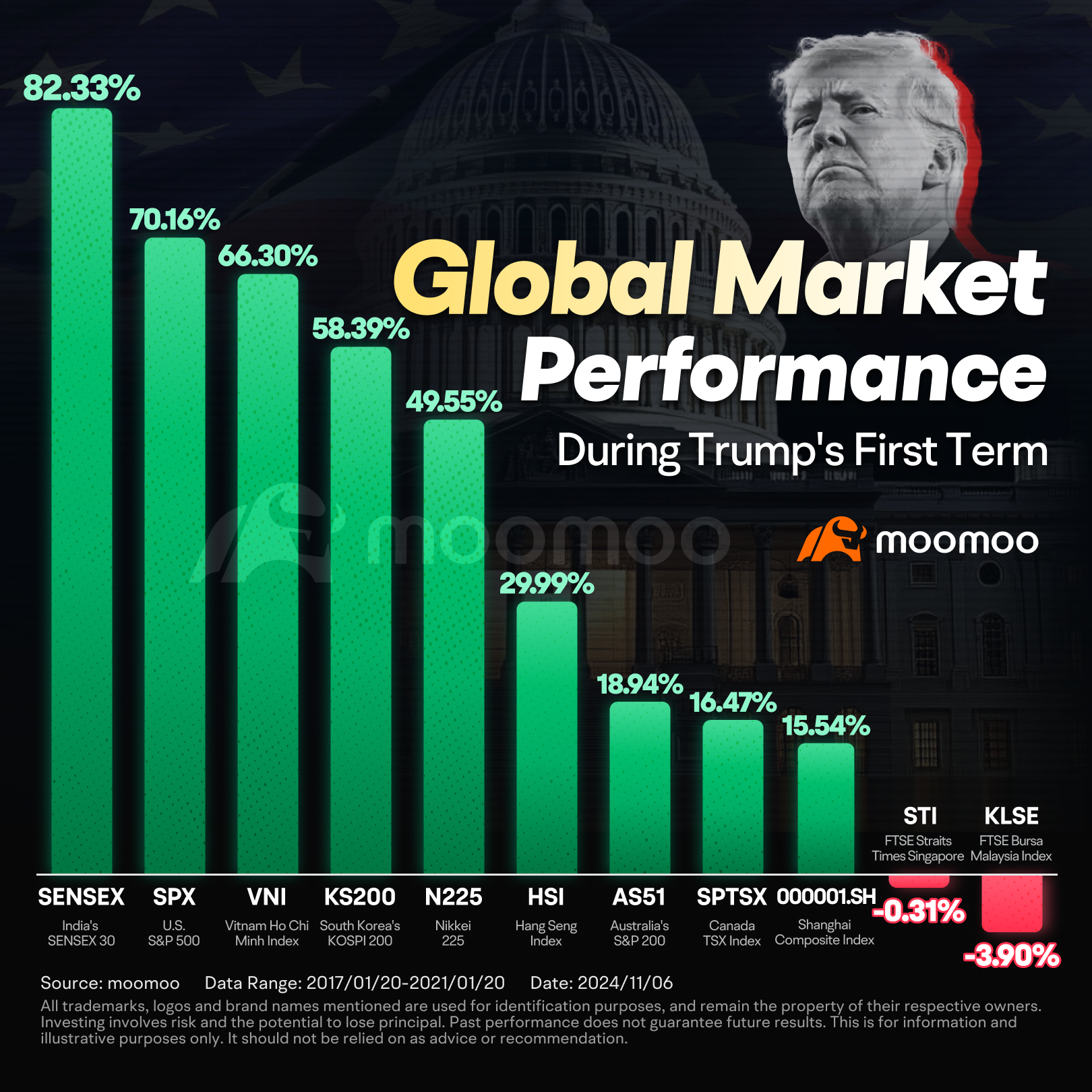 After the Election, How Will Trump's Red Sweep Transform the Market?