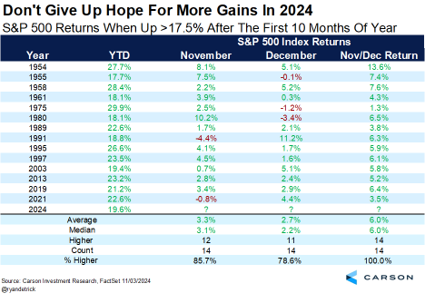 Bull Run in US Stocks May Have Just Started. Here's Why.