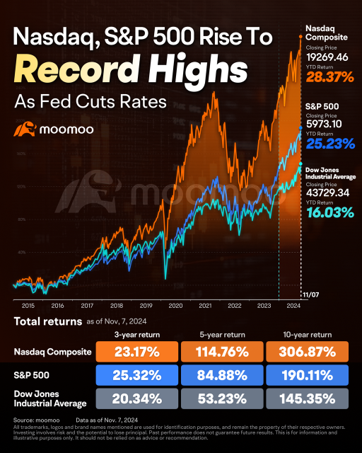 Has the Bull Run in US Stocks Just Started?