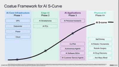 Is the Third Wave of AI Coming? Goldman Sachs Names Stocks Set to Benefit