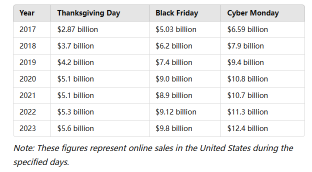 Small-Caps and Holiday Sentiment: Why Thanksgiving Week Is a Bullish Period for U.S. Stocks