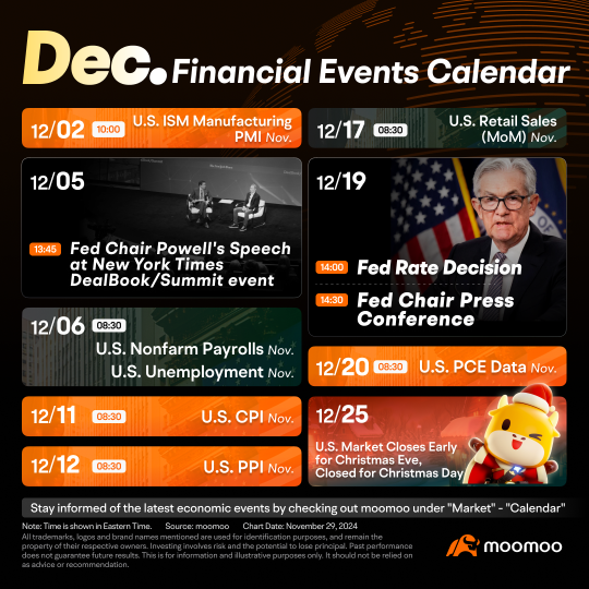 December's Must-See Financial Events