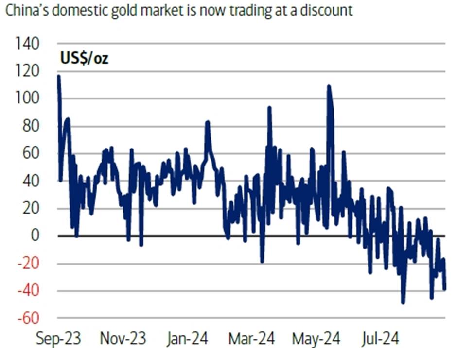 Gold Market Outlook: 2025 Pause or Prelude to Greater Gains?