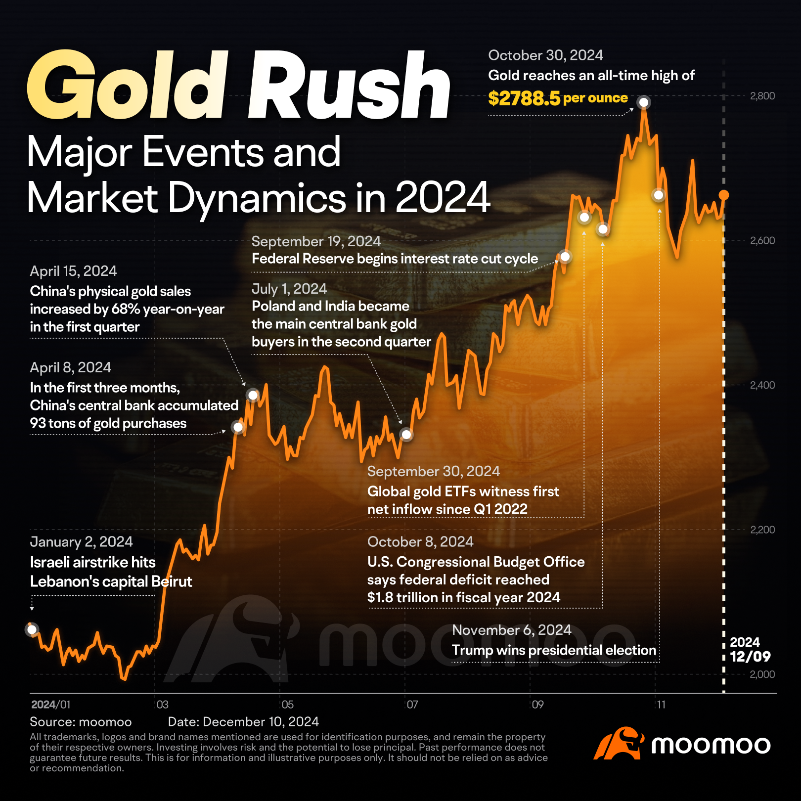 Gold Market Outlook: 2025 Pause or Prelude to Greater Gains?