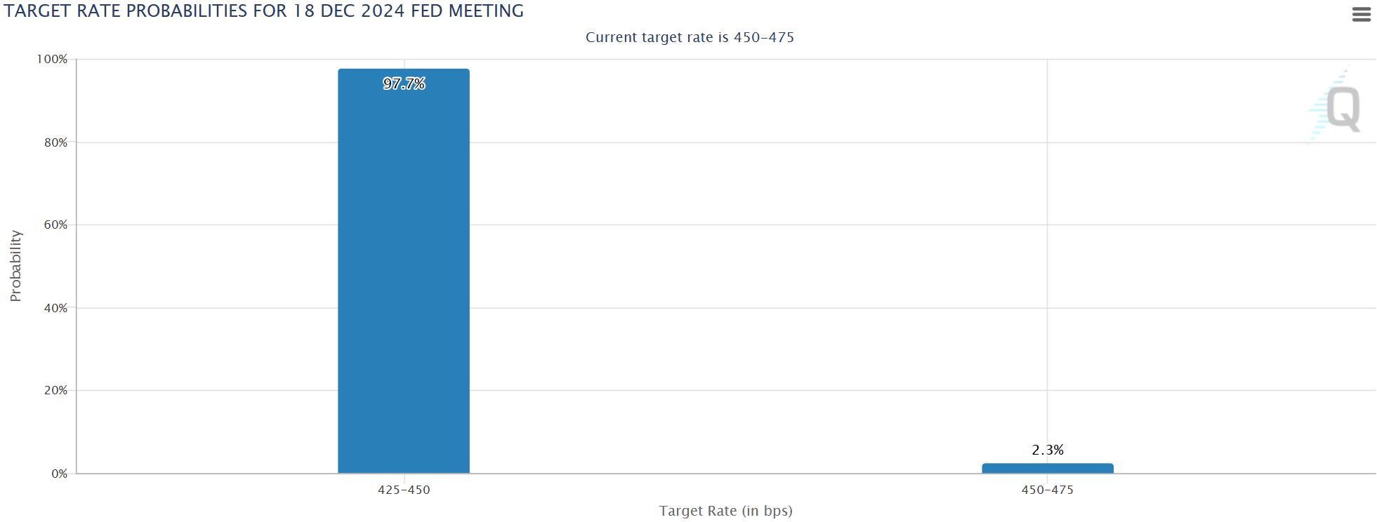 Here's the Breakdown for November CPI, in One Chart