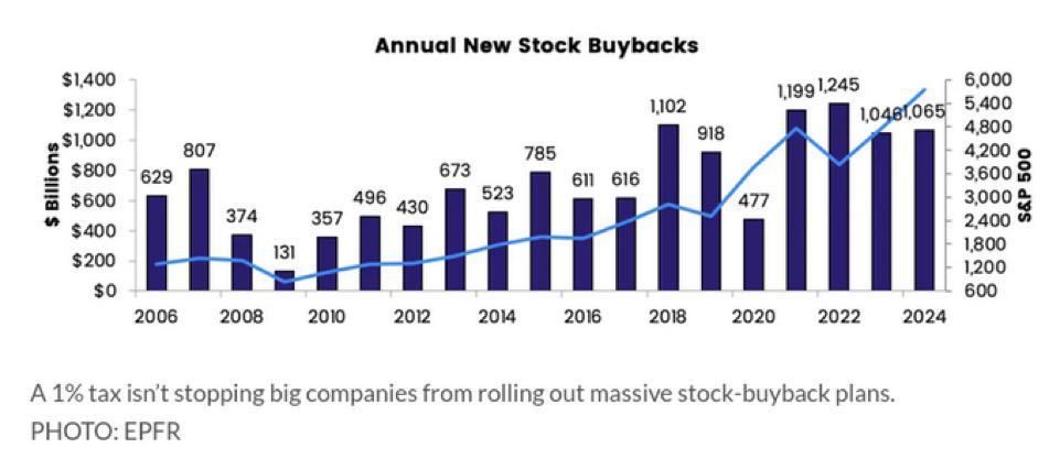 2024 Recap: Who Leads the Buyback race?