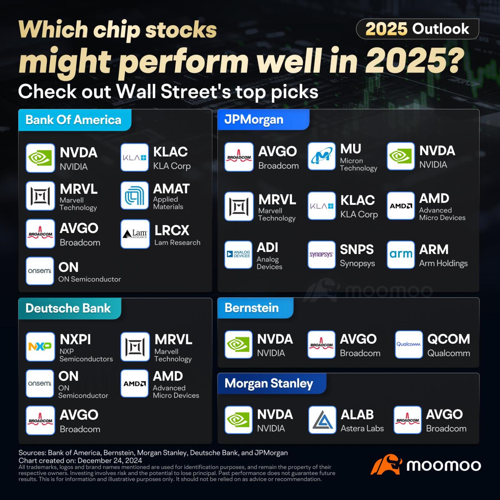 Why AI chip stocks fell on fresh Iran tensions